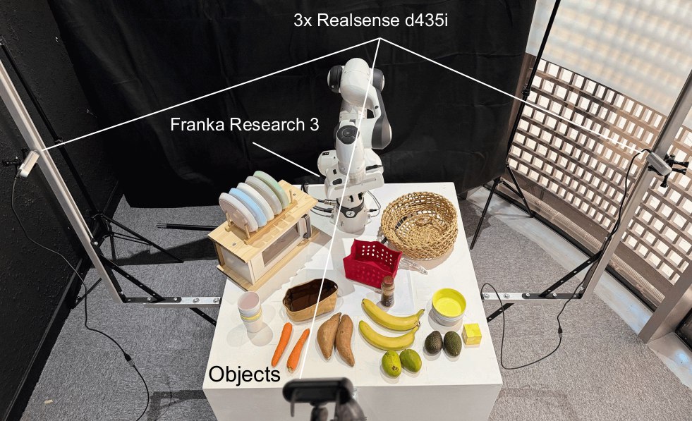 Real robot setup